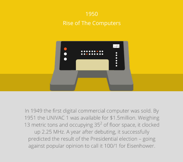 Revolutions in Print Technology Revolutions in Print Technology