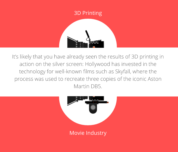 Revolutions in Print Technology Revolutions in Print Technology