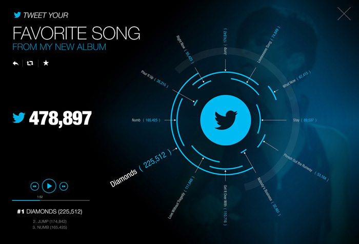 Twitter: A Digital Experience by Fred Nerby Twitter: A Digital Experience by Fred Nerby
