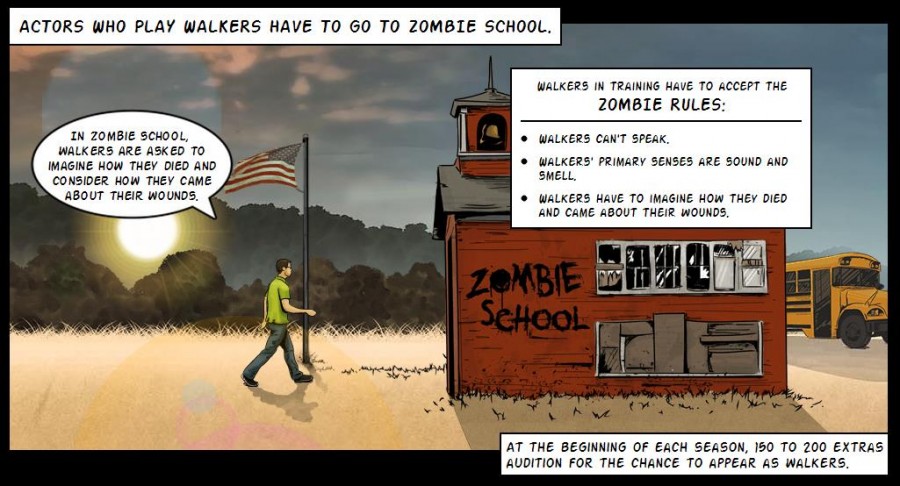 The Walking Dead Zombified Infographic The Walking Dead Zombified Infographic