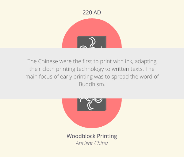 Revolutions in Print Technology Revolutions in Print Technology