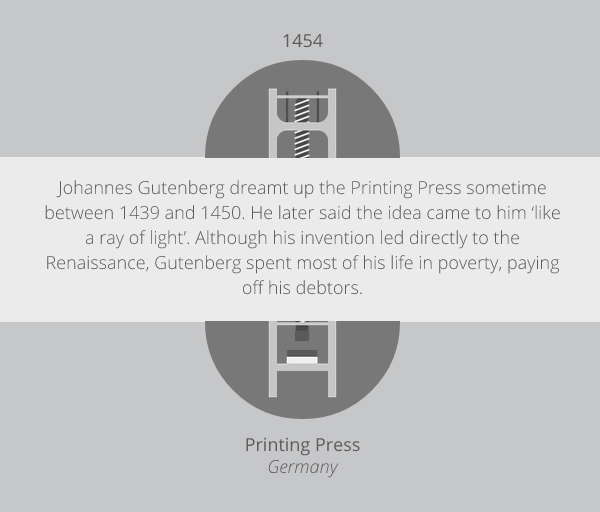 Revolutions in Print Technology Revolutions in Print Technology
