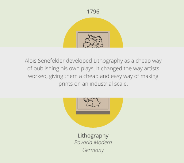 Revolutions in Print Technology Revolutions in Print Technology