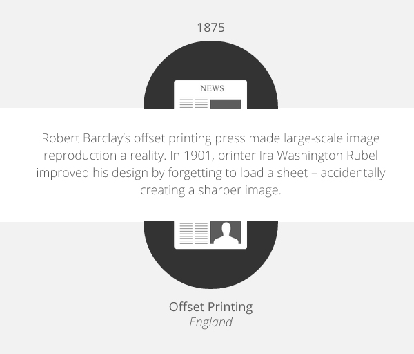 Revolutions in Print Technology Revolutions in Print Technology