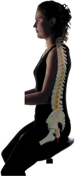 Posture via Wikimedia CC Posture via Wikimedia CC