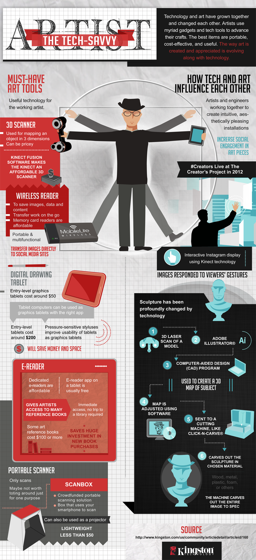 The Tech-Savvy Artist Infographic