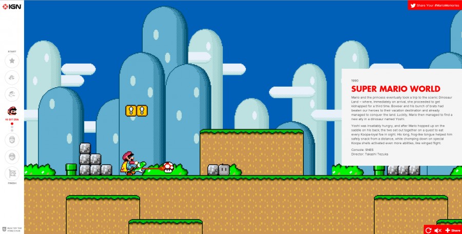 The Museum of Mario The Museum of Mario
