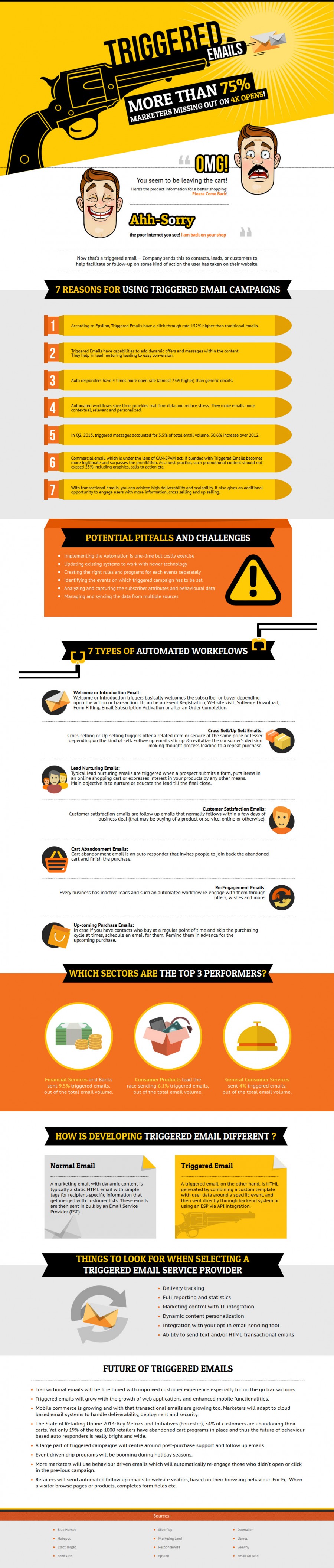 Triggered Emails Infographic Triggered Emails Infographic