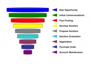 funnel 6