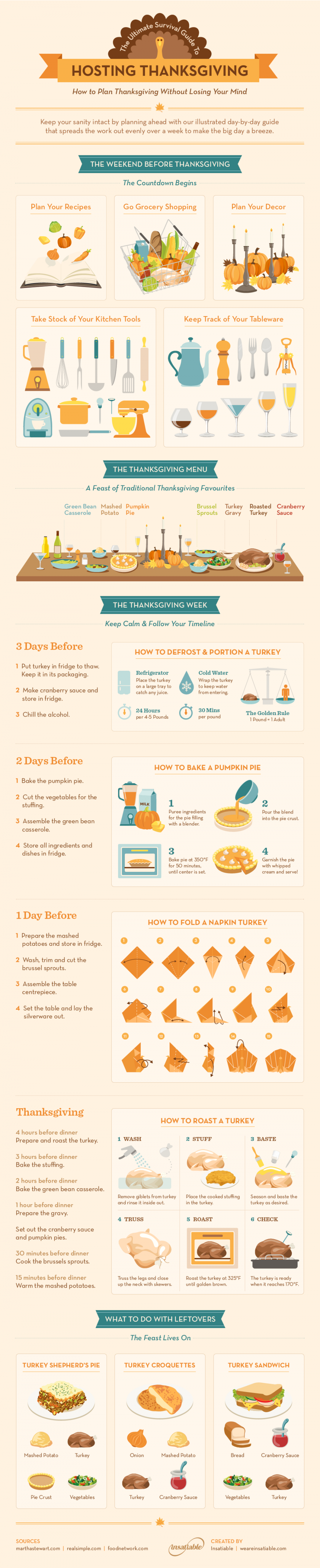 The Ultimate Survival Guide to Hosting Thanksgiving The Ultimate Survival Guide to Hosting Thanksgiving