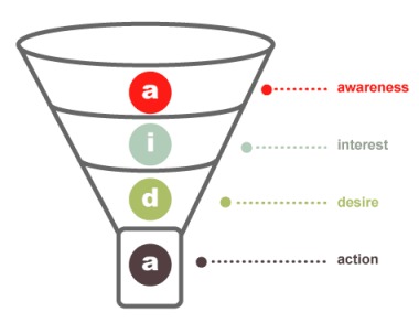 sales-funnel