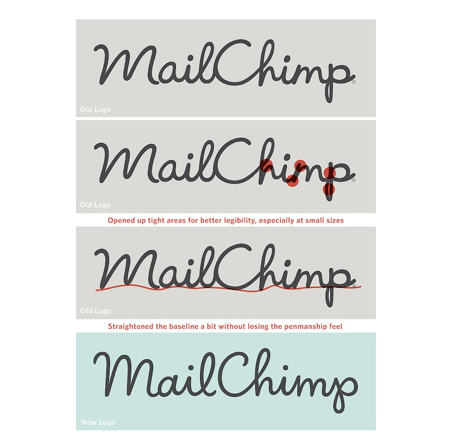 MailChimp MailChimp