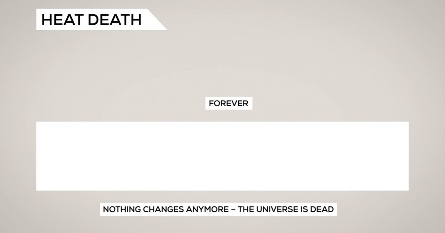 The History and Future of Everything The History and Future of Everything