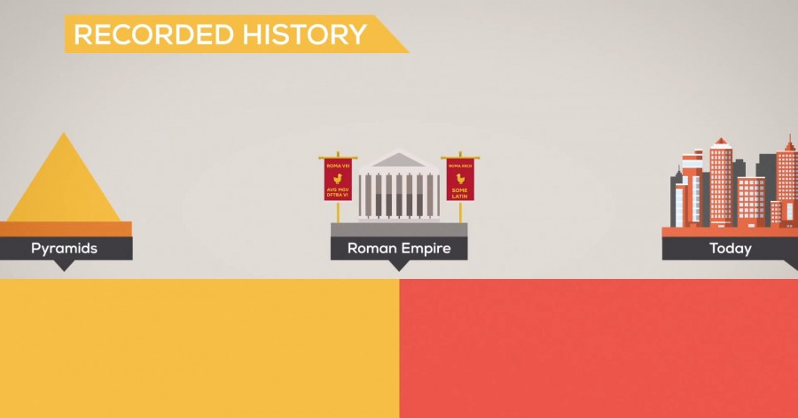 The History and Future of Everything The History and Future of Everything