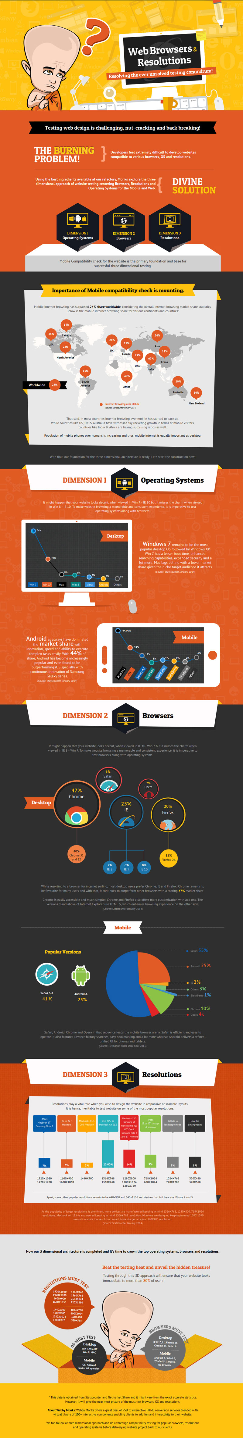 browsers_and_resolutions