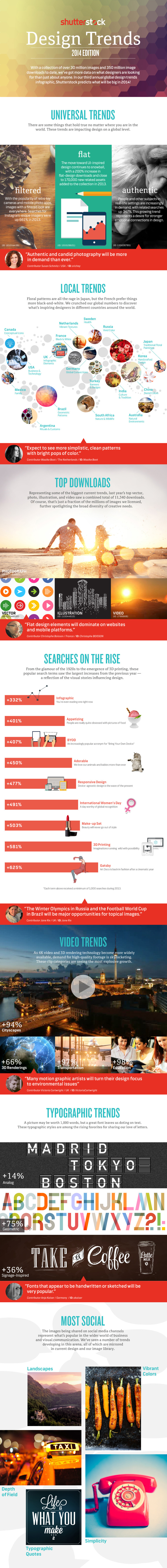 2014 Global Design Trends 2014 Global Design Trends