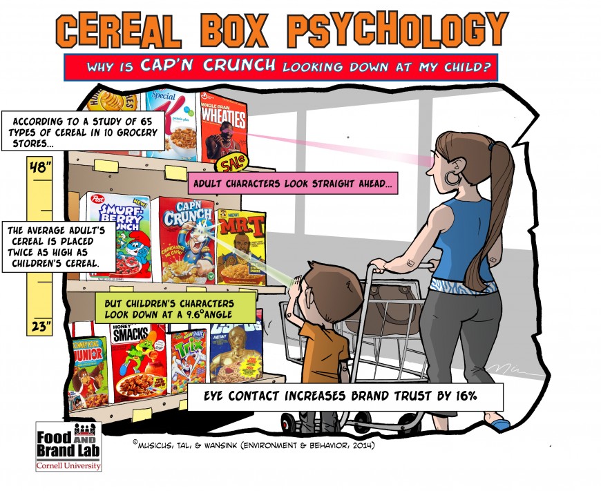 Cereal Box Design Psychology