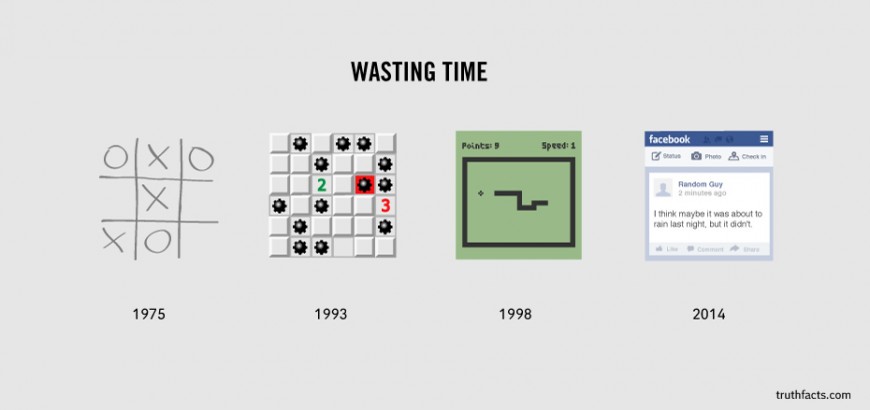 Truth Facts Hilarious Infographics