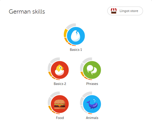 Duolingo Lessons