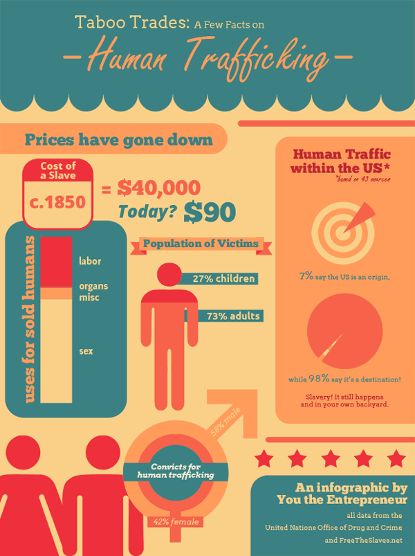 Infographic-slaves