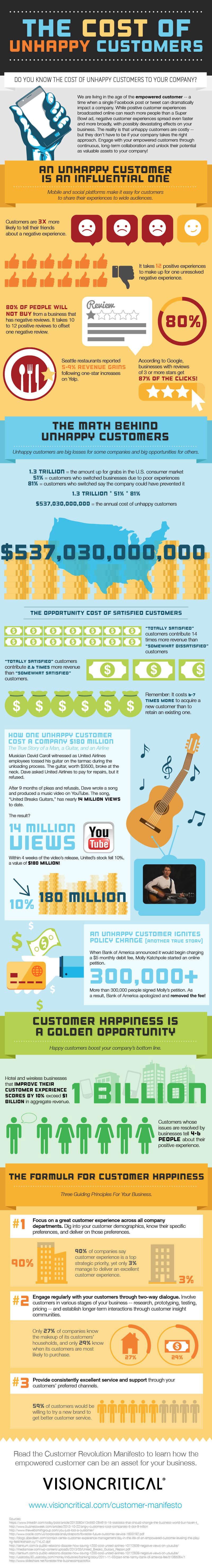 1402341204-businesses-cant-afford-upset-customers-infographic
