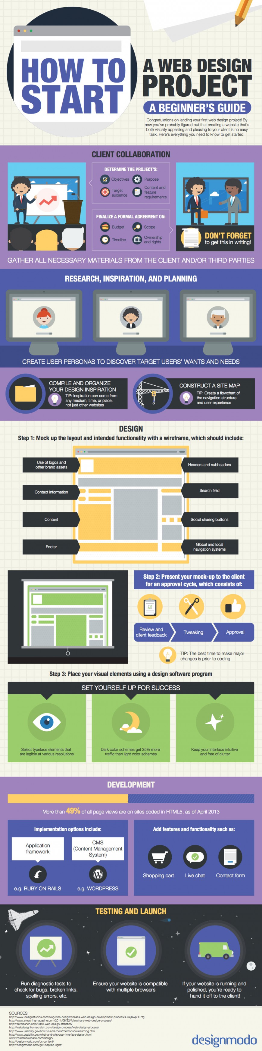 HowToWebDesign