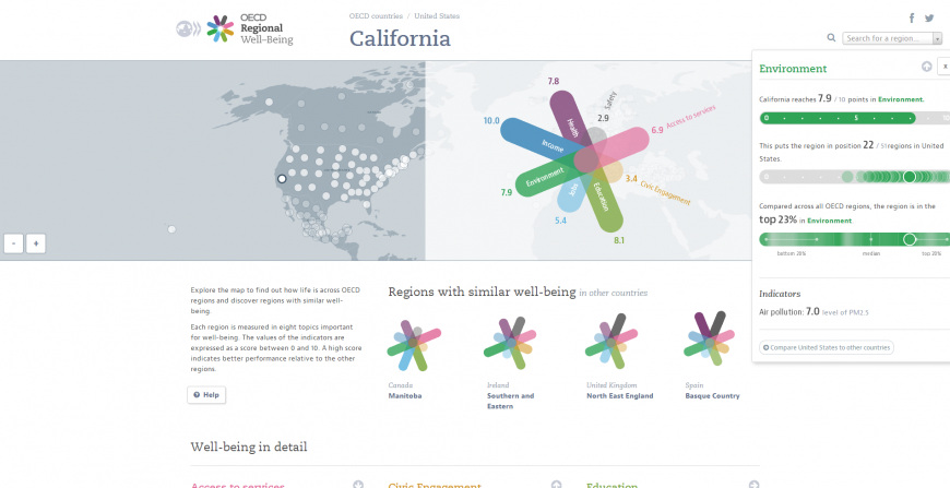 data-visualization-oecd-mortiz-003