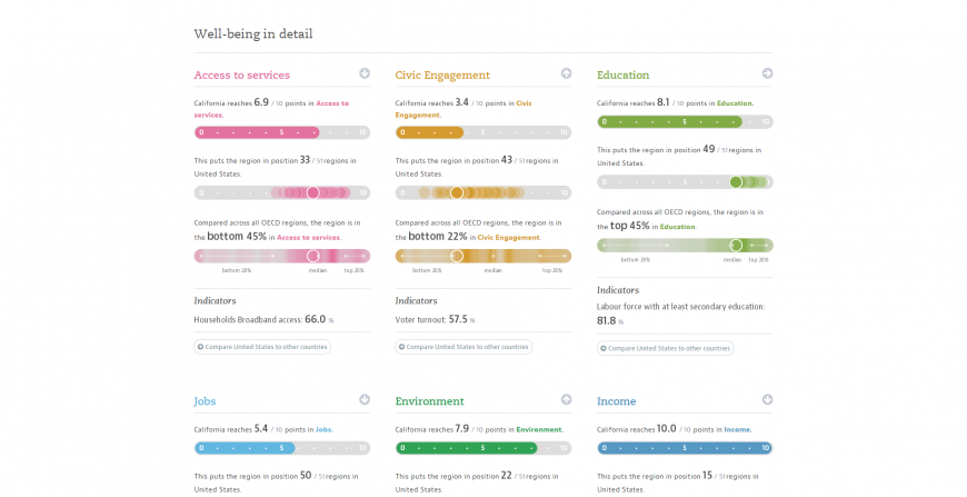 data-visualization-oecd-mortiz-004