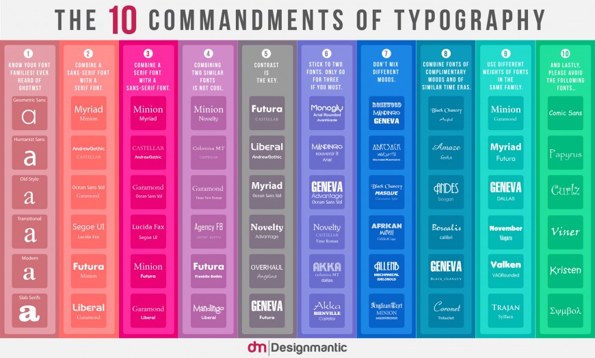 font-infography