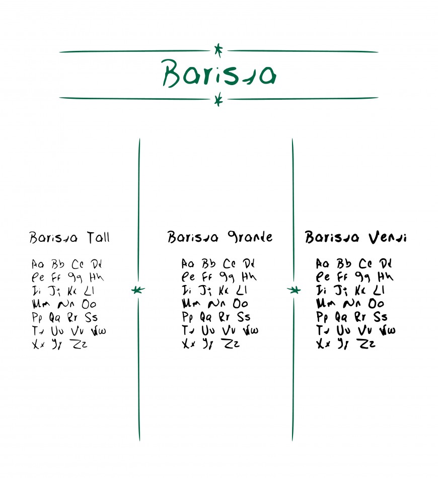 Barista Board