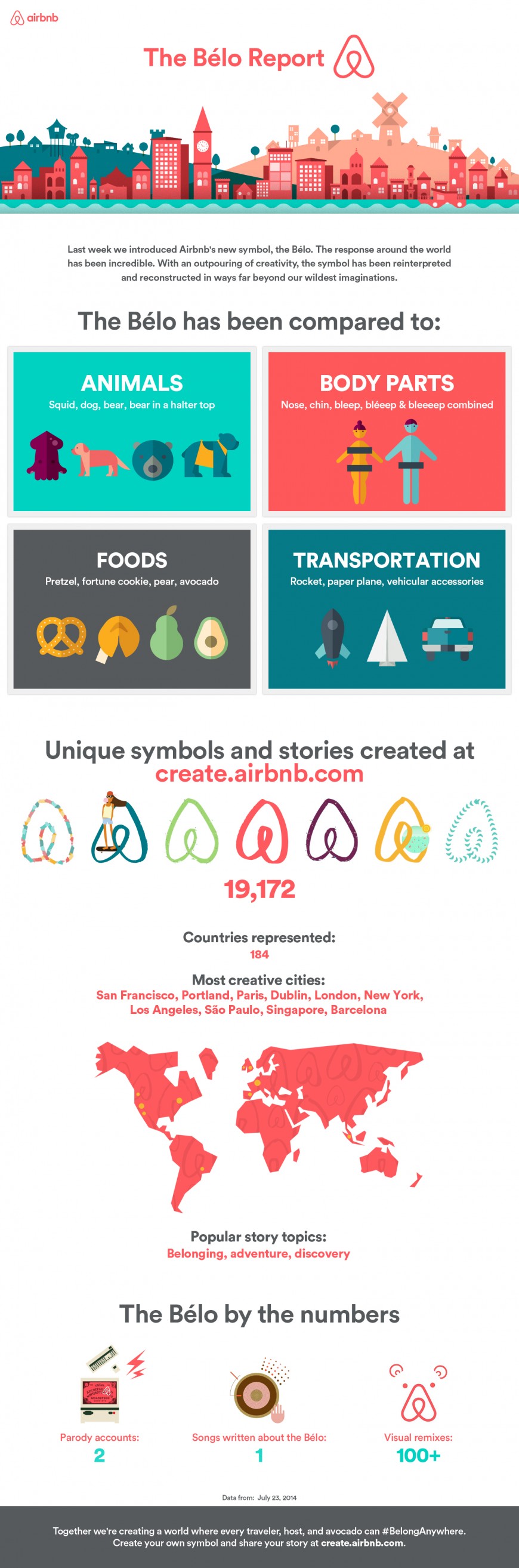 Belo-Report-Infographic-Airbnb-01