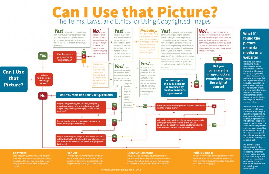 Infographic_CanIUseThatPicture