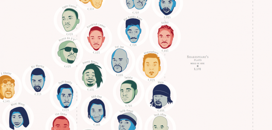 The Largest Vocabulary in Hip hop 2