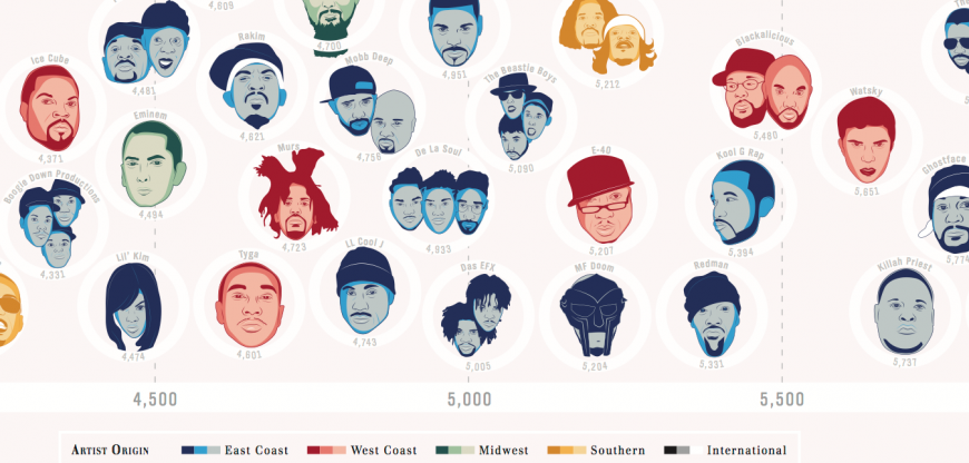The Largest Vocabulary in Hip hop 3