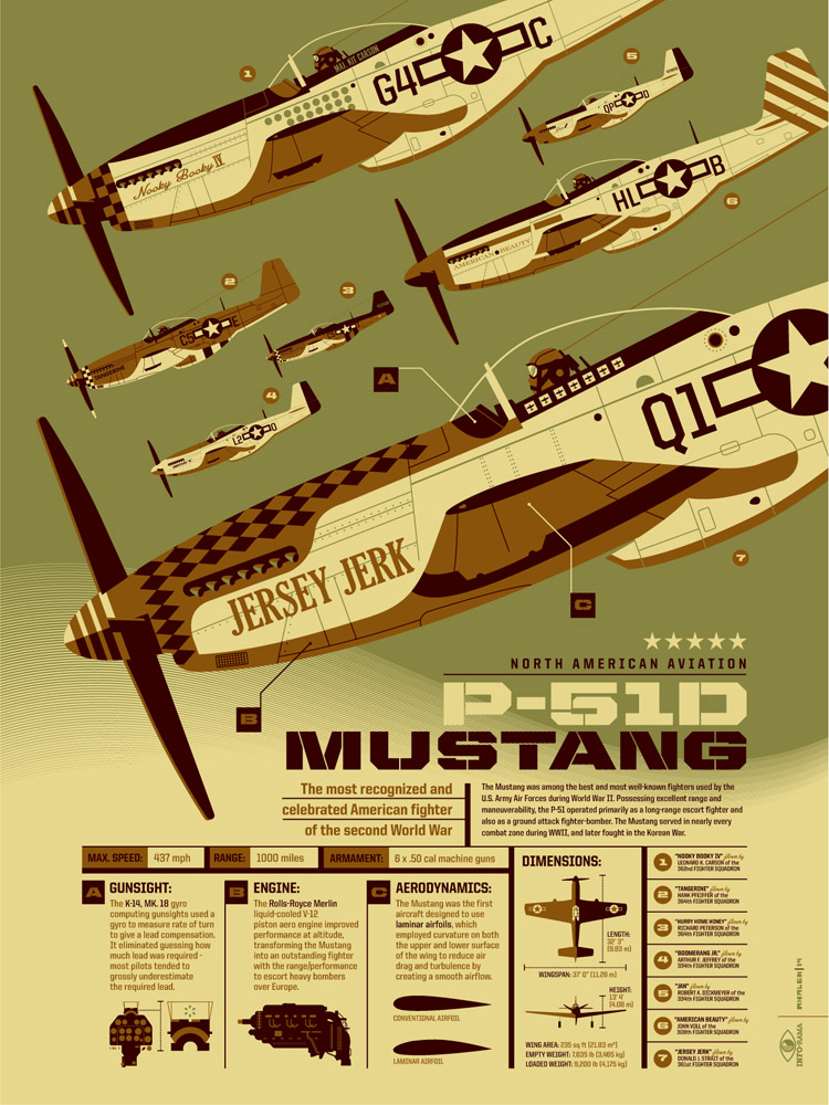 infographics_P-51mustang_dev1