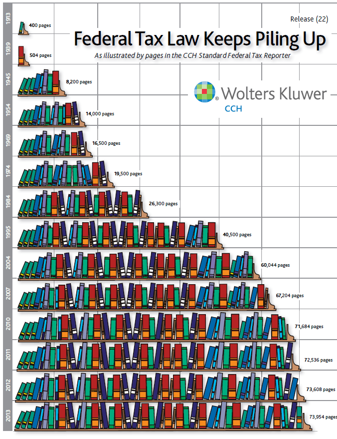 wolters-kluwer-cch-tax-law-pileup-2013