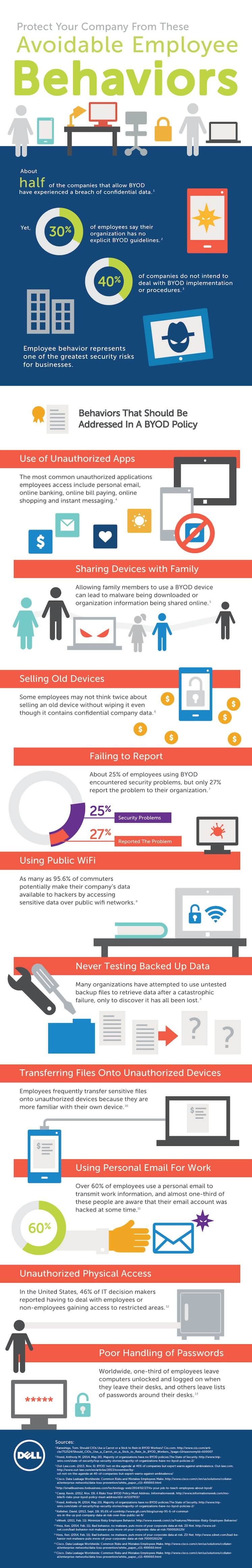 byodbehaviorsthatcreatesecurityrisks_full_v747