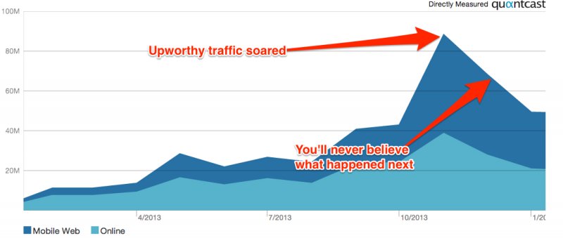upworthy crash