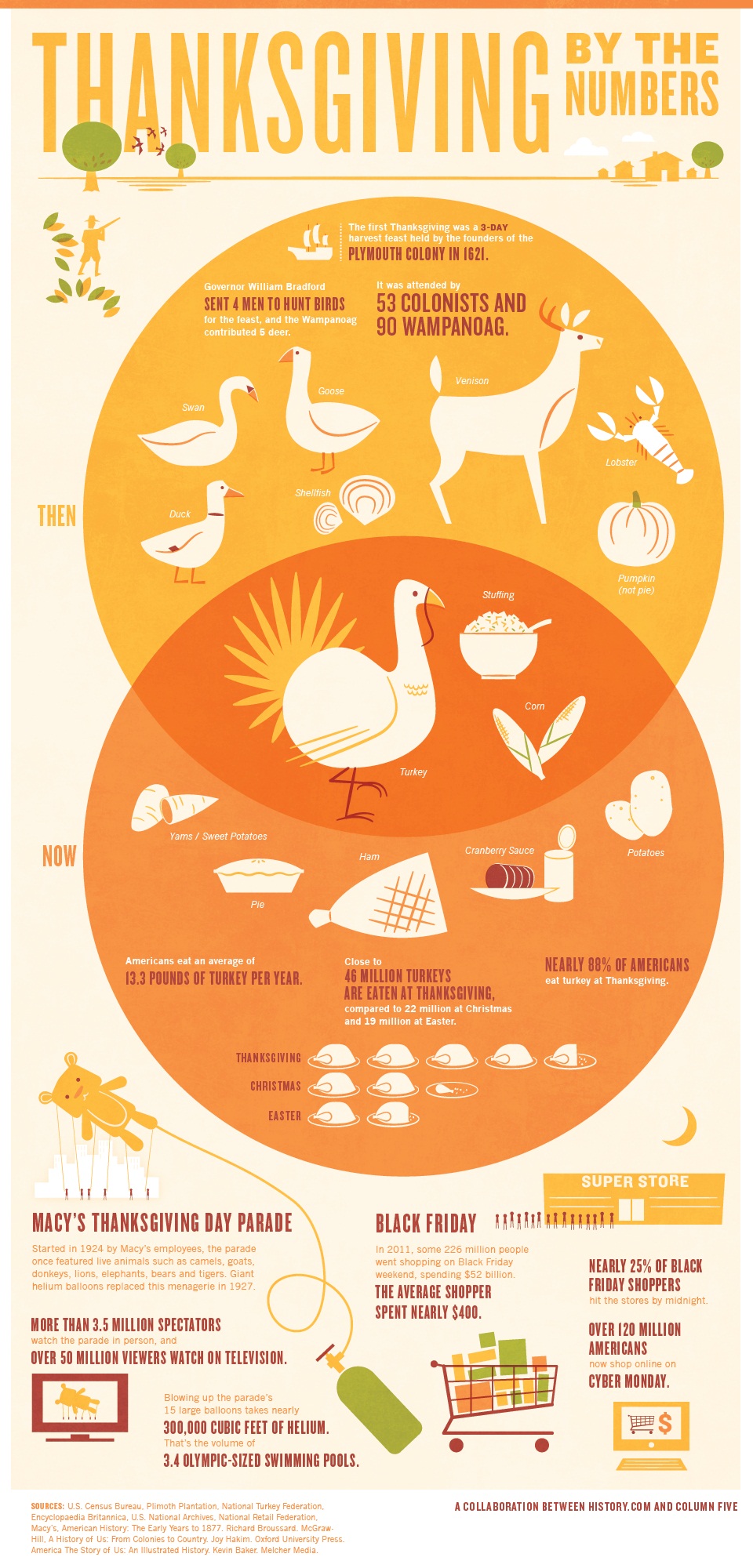 Thanksgiving games for youth groups