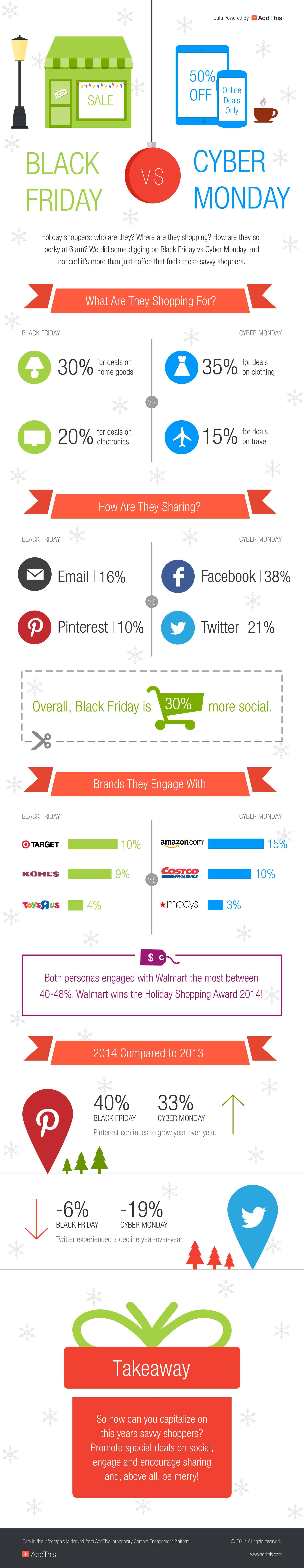 addthis-black-friday-cyber-monday-2014-infographic
