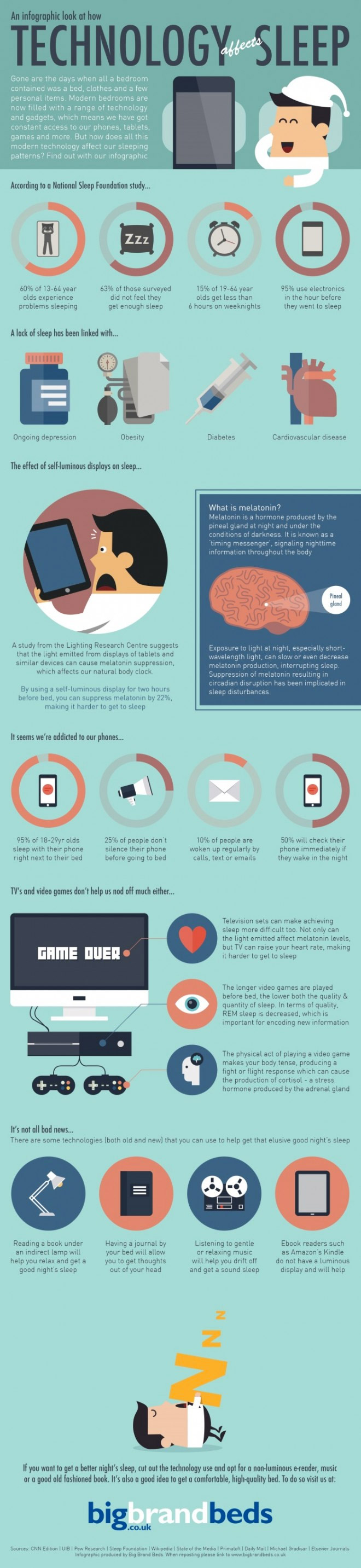 technology-ruining-sleep-how-fix-problem-infographic