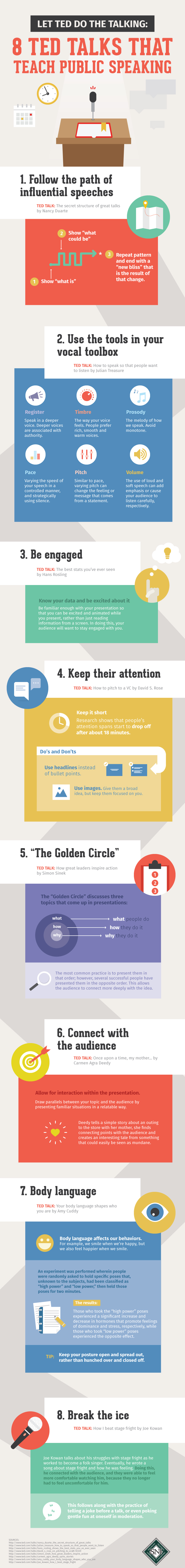 Ted Talks Talking Tips