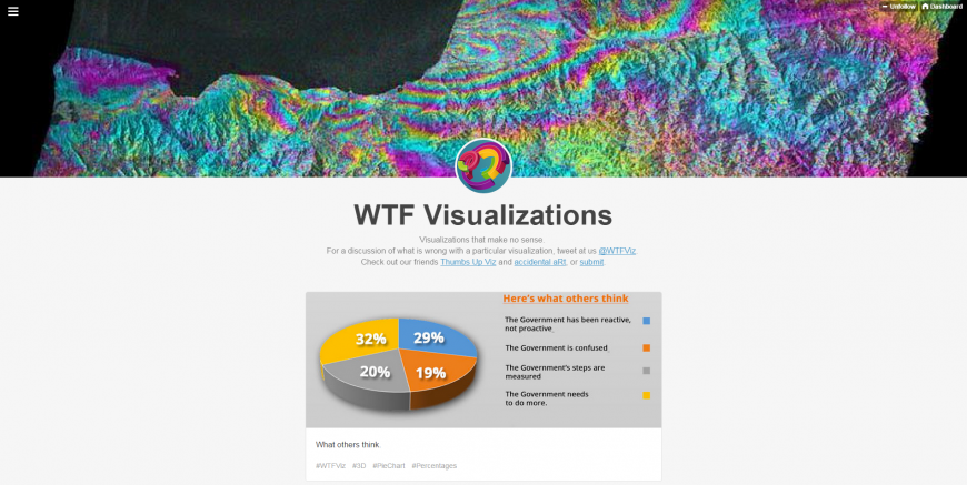 WTF Visualizations