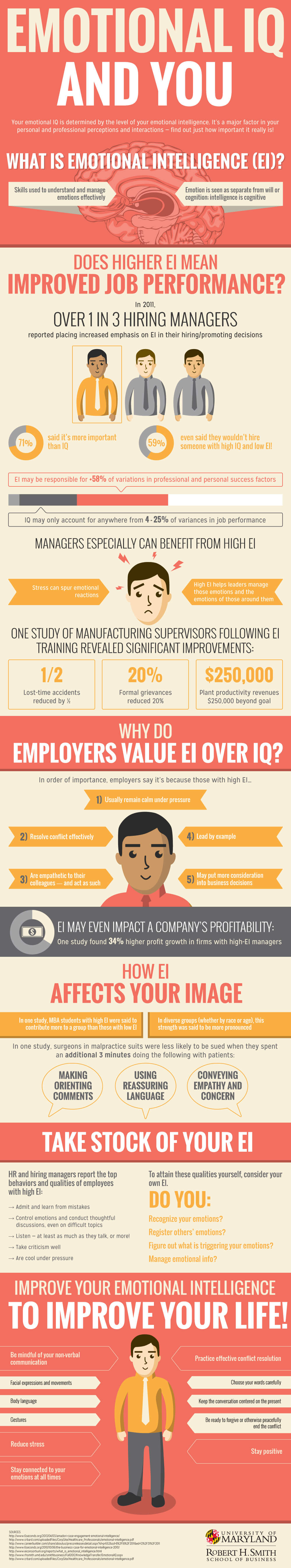 EmotionalIQ-Infographic