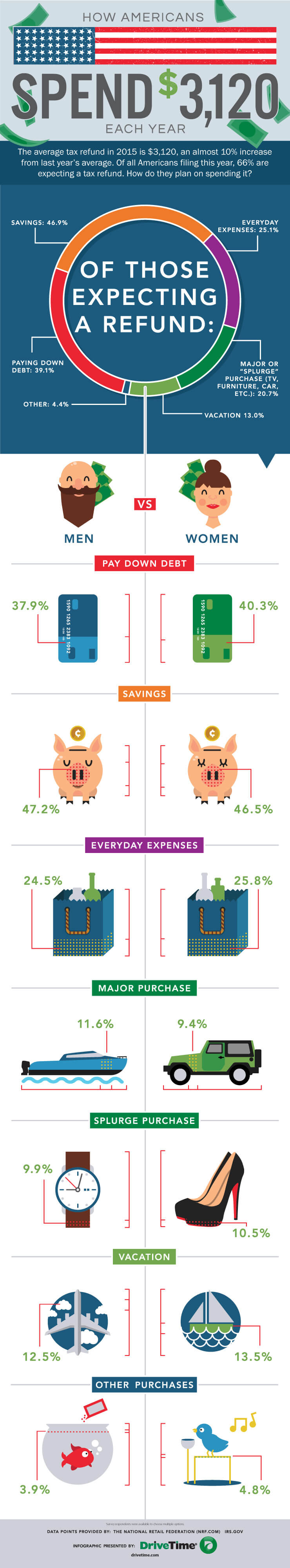 How-Americans-Spend-Tax-Refund-2015