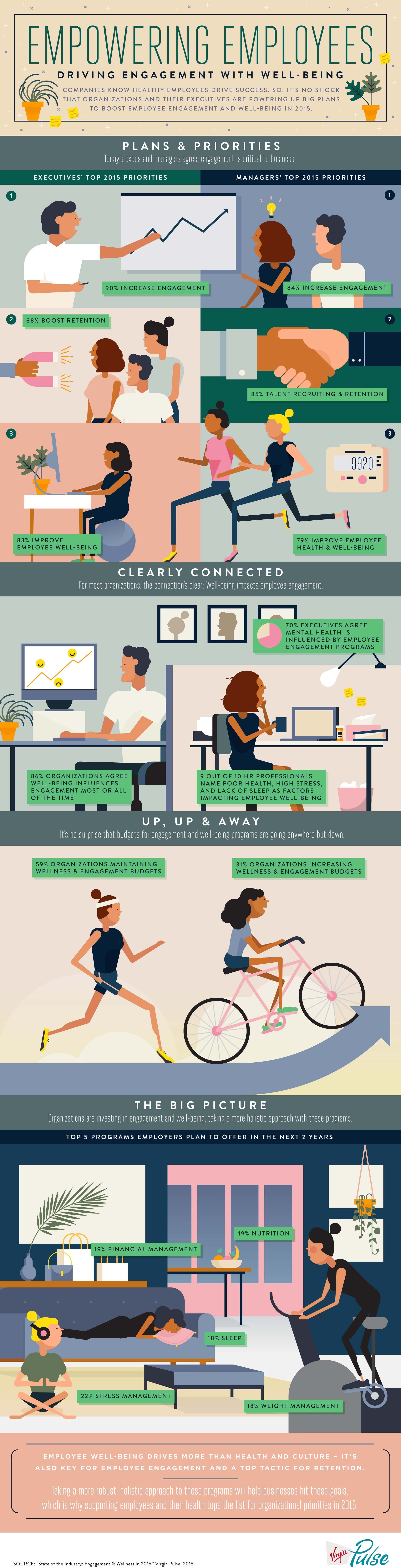 Improve-employee-engagement-infographic