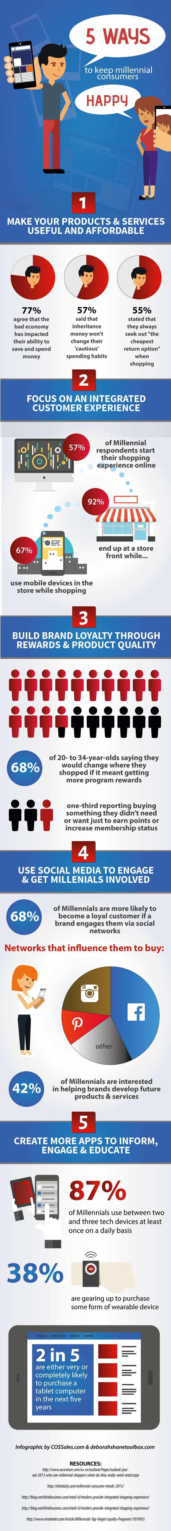 How To Keep Millennial Consumers Happy INFOGRAPHIC