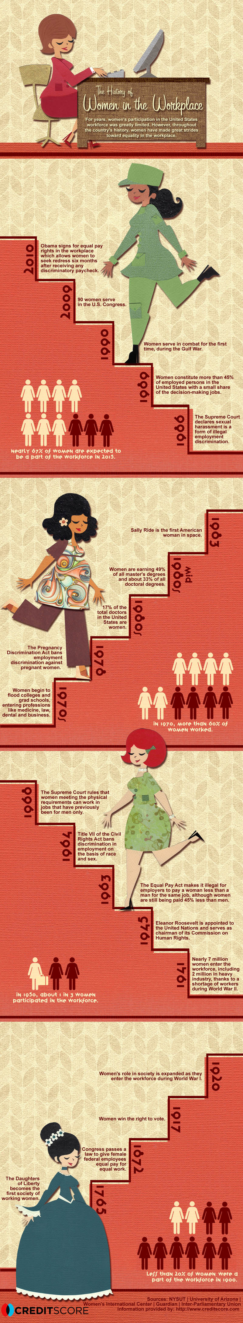 Women-in-the-Workplace