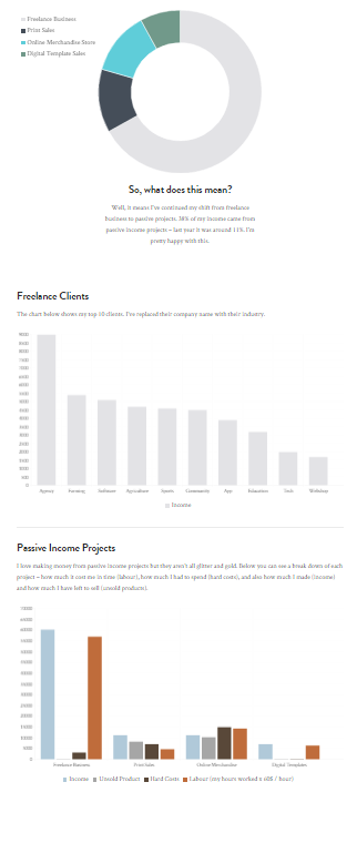 2015income