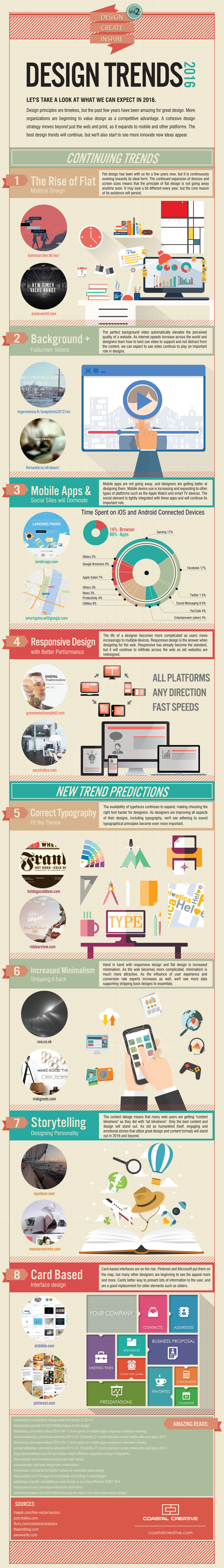 ucreative-design-trends-2016-infographic